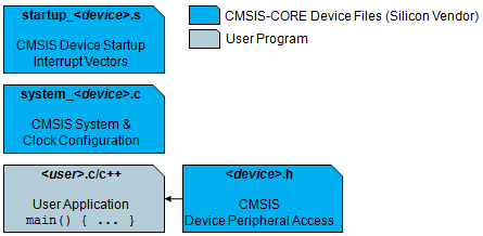 CMSIS_CORE_Files_user.png