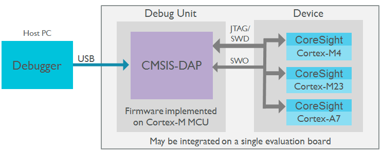 CMSIS_DAP_INTERFACE.png