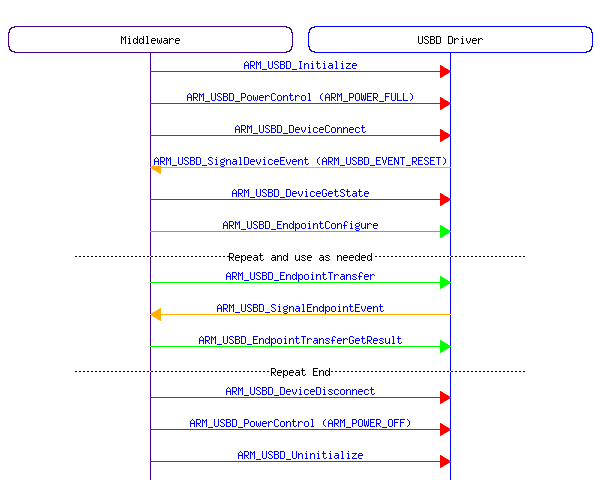 msc_inline_mscgraph_2