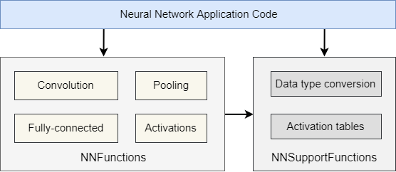 CMSIS-NN-OVERVIEW.PNG