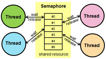 Semaphore.png