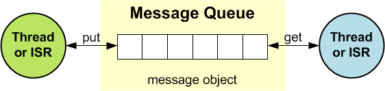 MessageQueue.png