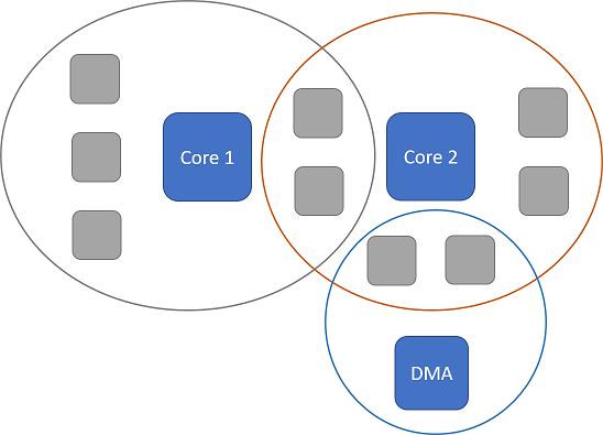 multicore.png