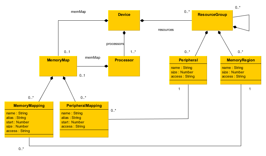 soc-memorymap.png