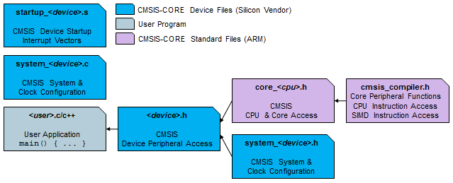 CMSIS_CORE_Files.png