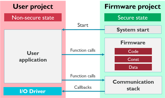 SimpleUseCase.png