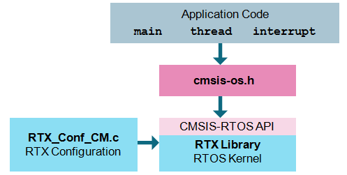 RTX_Structure.png